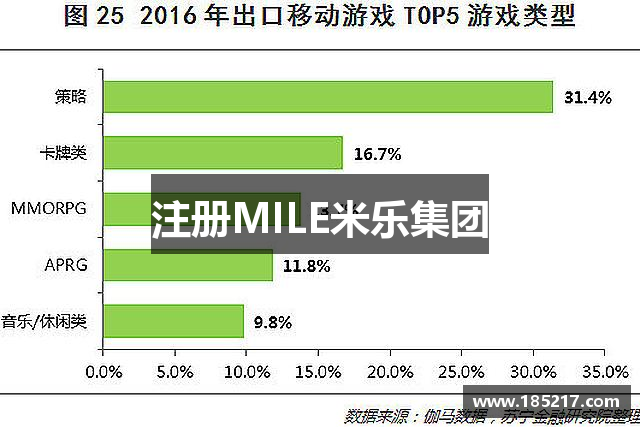 注册MILE米乐集团